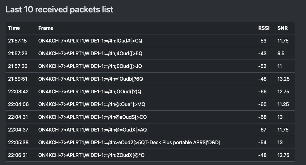 résultats