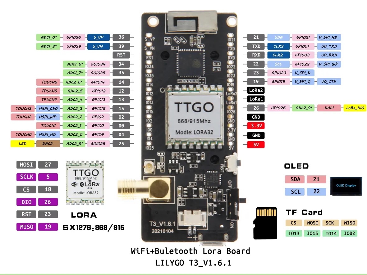 TTGO T3 LoRa 32